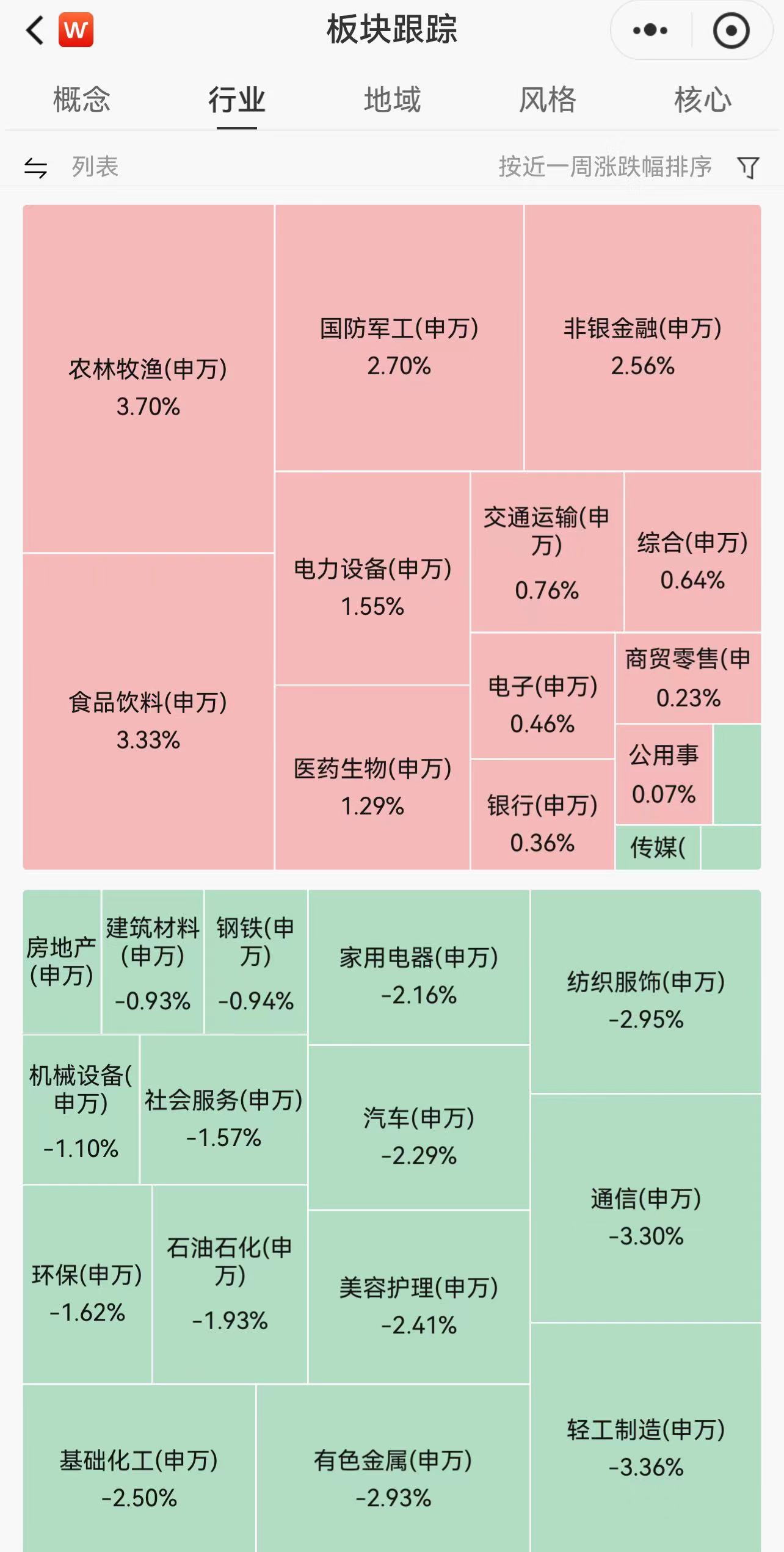 非银金融行业今日净流入资金3.42亿元，东方财富等6股净流入资金超5000万元