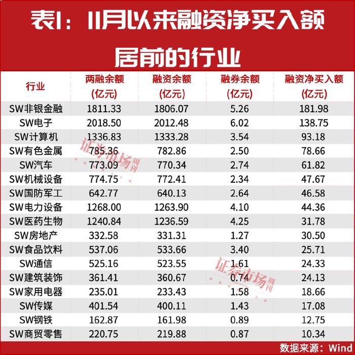 非银金融行业今日净流入资金3.42亿元，东方财富等6股净流入资金超5000万元