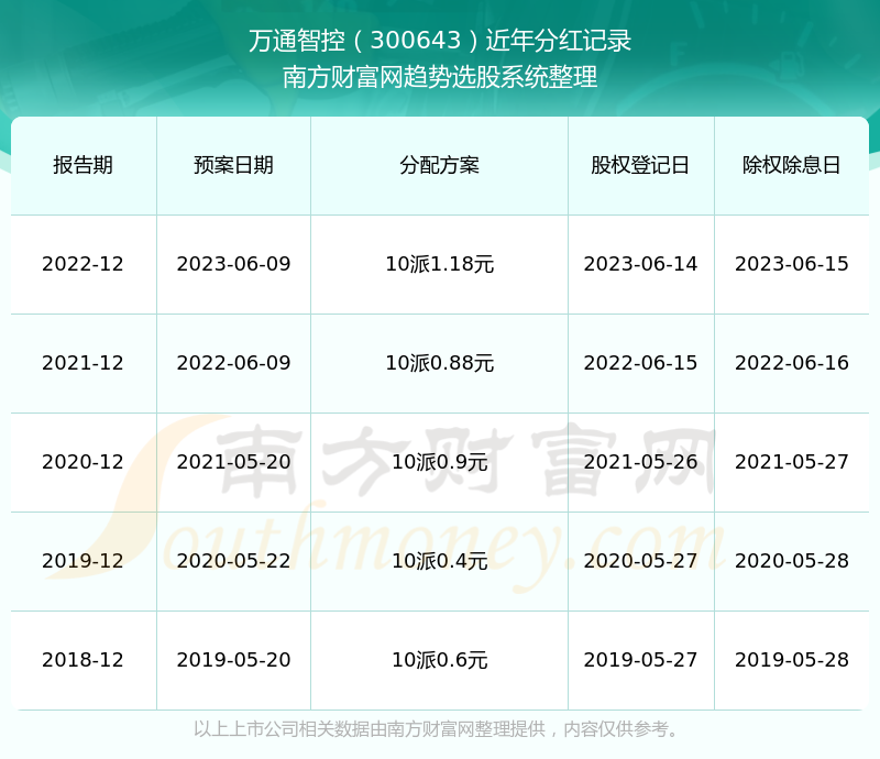 万通智控获得外观设计专利授权：“包装盒”