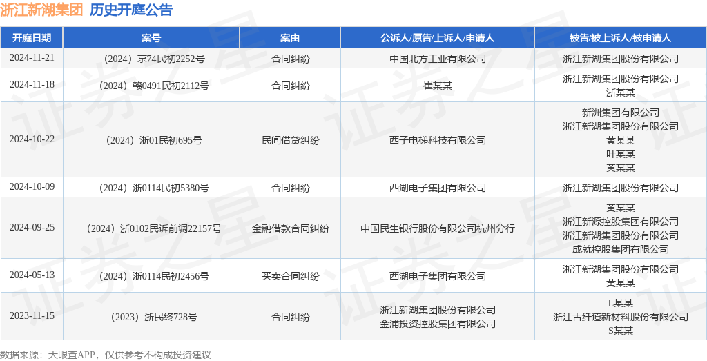 11月21日证券之星午间消息汇总：证券合并案例又有最新进展