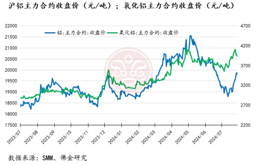 （2024年11月22日）今日沪铝期货和伦铝最新价格查询