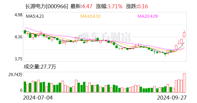 *ST天创：11月22日召开董事会会议