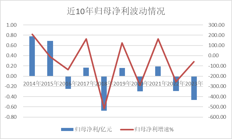 兰州黄河：实际控制人变更为谭岳鑫