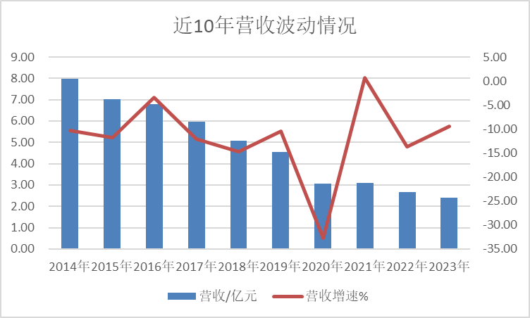 兰州黄河：实际控制人变更为谭岳鑫