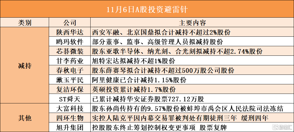 爱婴室：持股5%以上股东莫锐强的一致行动人茂强投资、莫锐伟拟合计减持不超约139万股