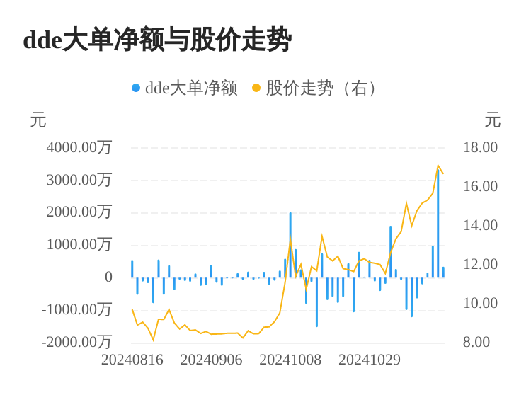 筑博设计新注册《建筑地下管廊立体设计系统软件V1.0》项目的软件著作权