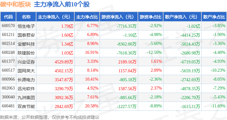 11月21日科创板主力资金净流出1.62亿元