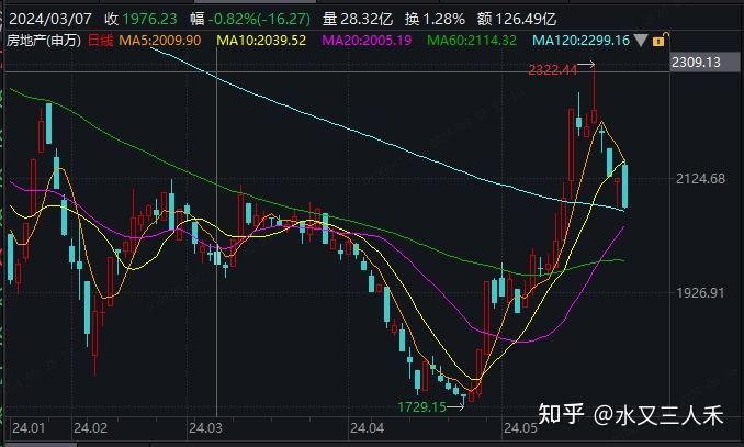 金融早参 | 央行：年初降准效果持续显现