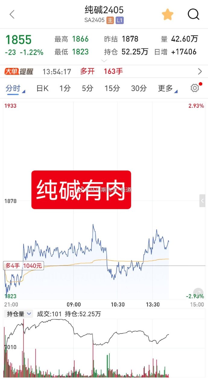 （2024年11月28日）今日纯碱期货最新价格行情查询