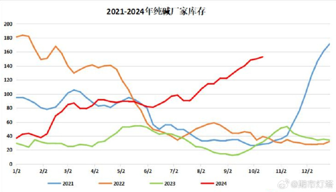 （2024年11月28日）今日纯碱期货最新价格行情查询