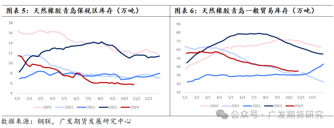 （2024年11月28日）今日天然橡胶期货最新价格行情查询