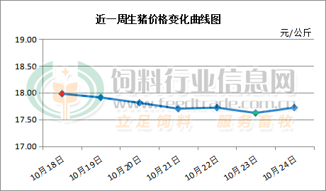 2024年11月28日最新二氯乙烷价格行情走势查询