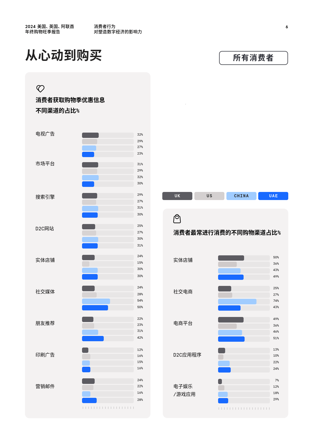 迪拜2024年第二季度国内生产总值增长3.3%