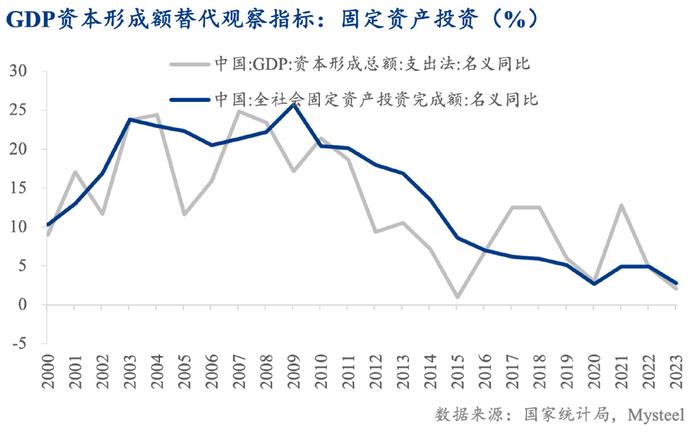 国际货币基金组织将巴哈马2024年GDP预计增长下调至2%以下