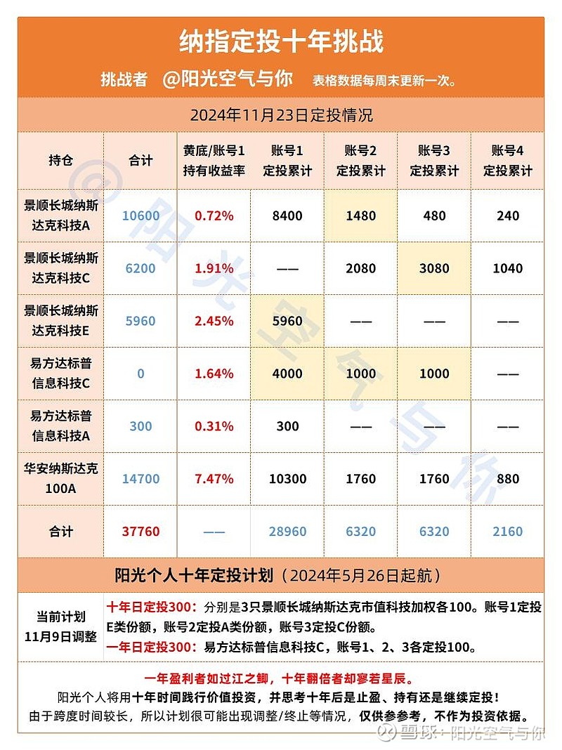 PX供应维持高位运行 价格短期震荡偏弱