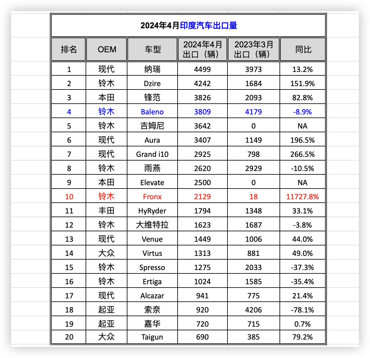 9月份荷兰出口同比增长3%