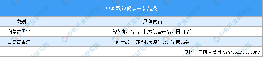 2024年前10个月蒙古国出口贸易大幅增长 实现顺差36亿美元