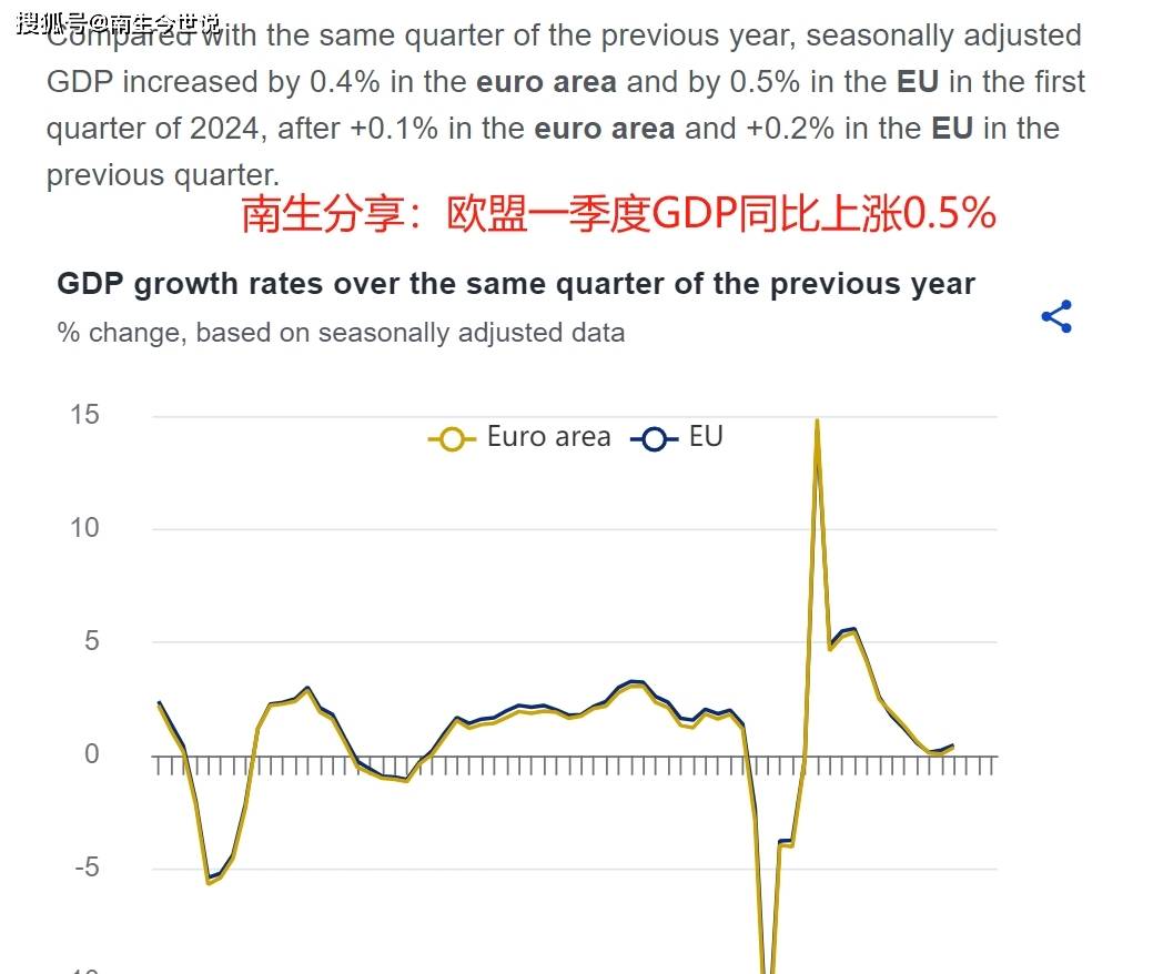 欧盟第三季度GDP和就业率实现小幅增长