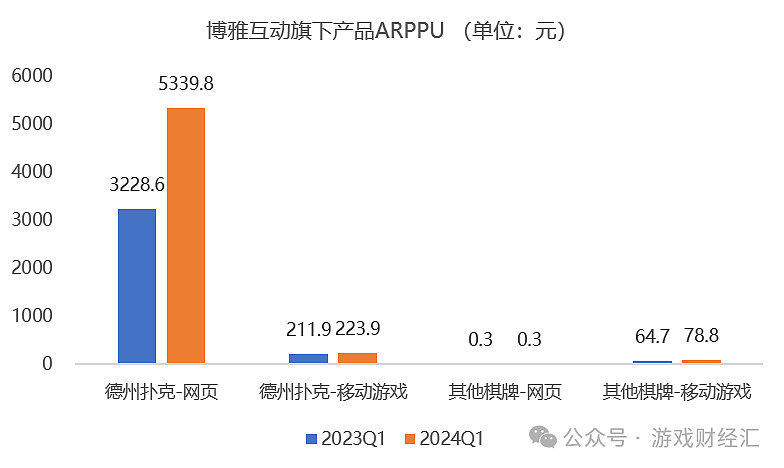 博雅互动：使用14200枚ETH换购约515枚BTC