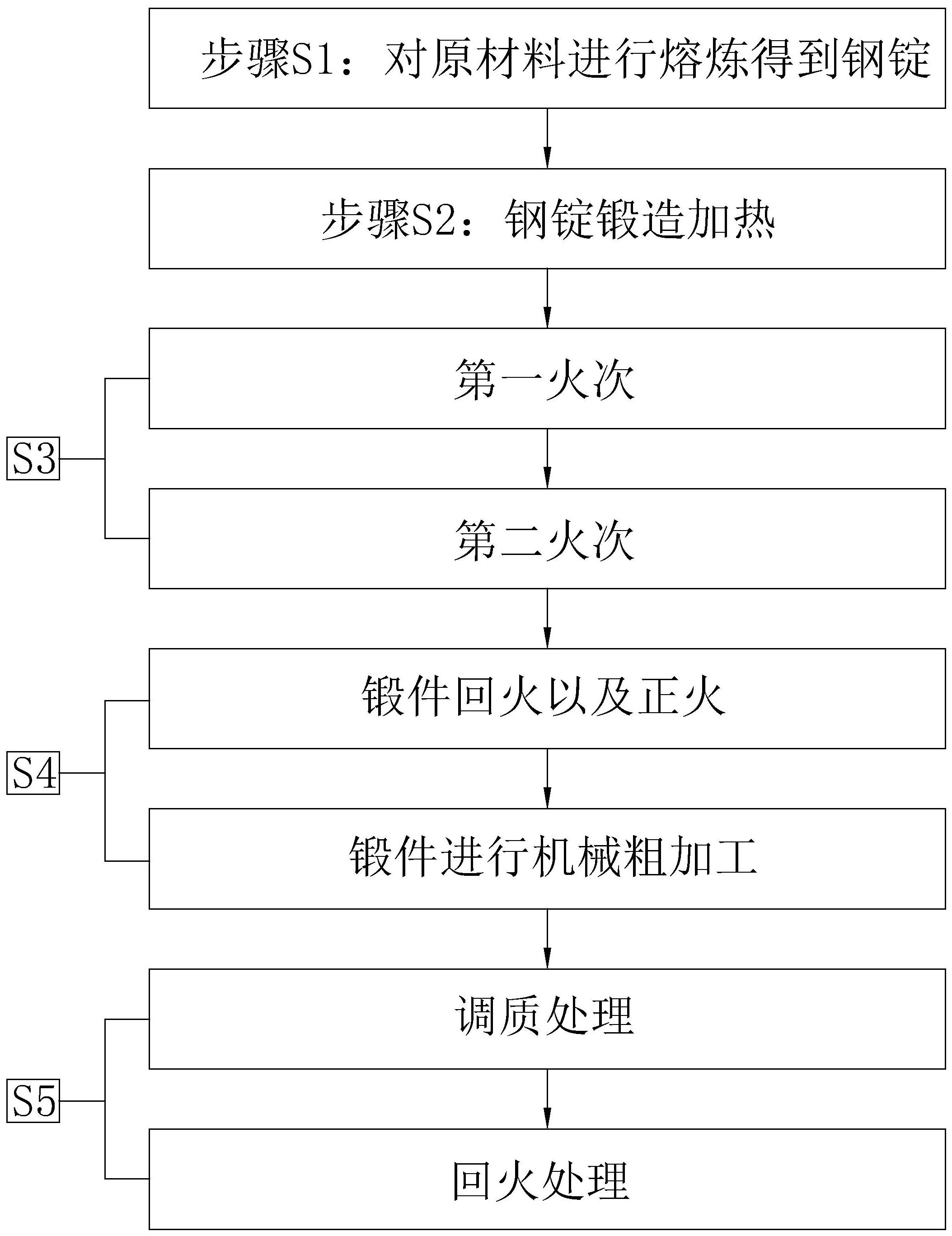 中国一重获得发明专利授权：“一种钢锭制备方法及装置”