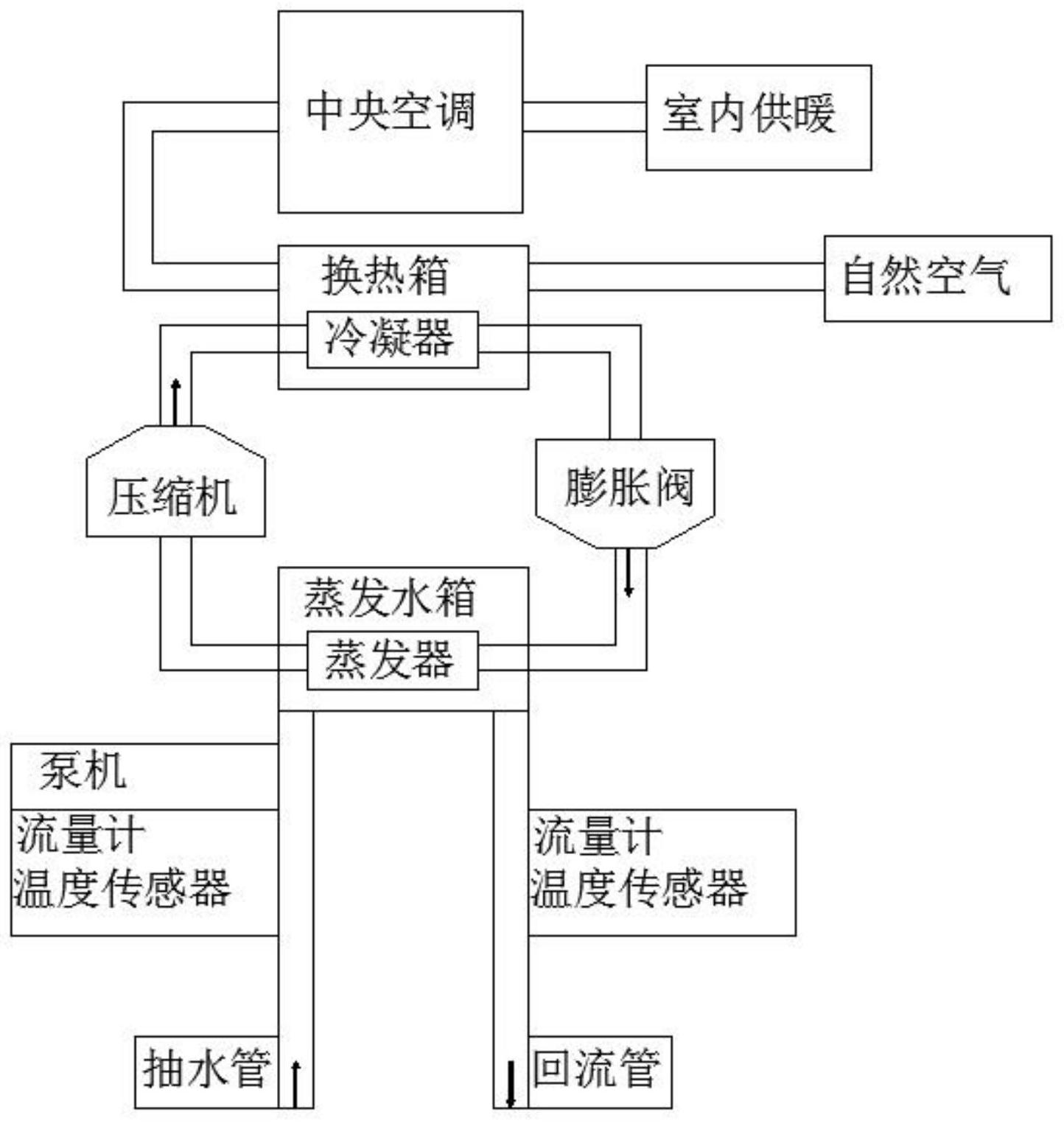 格力电器获得发明专利授权：“一种换热装置的控制方法、系统、换热装置及空调设备”