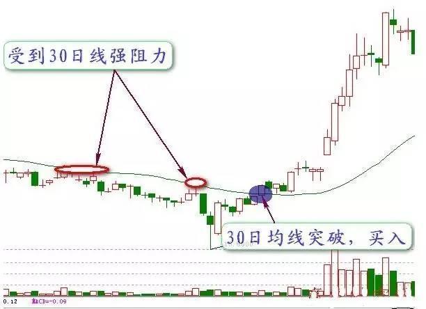 今日117只个股突破年线