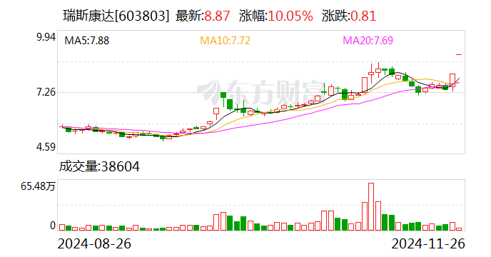 广东明珠11月29日龙虎榜数据