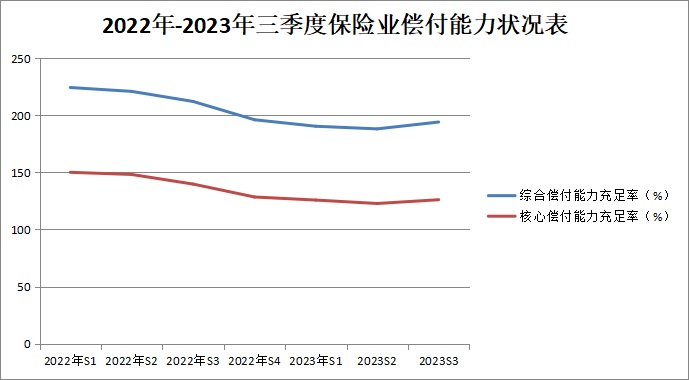 偿付能力攻防战 11家险企年内债券融资近千亿元