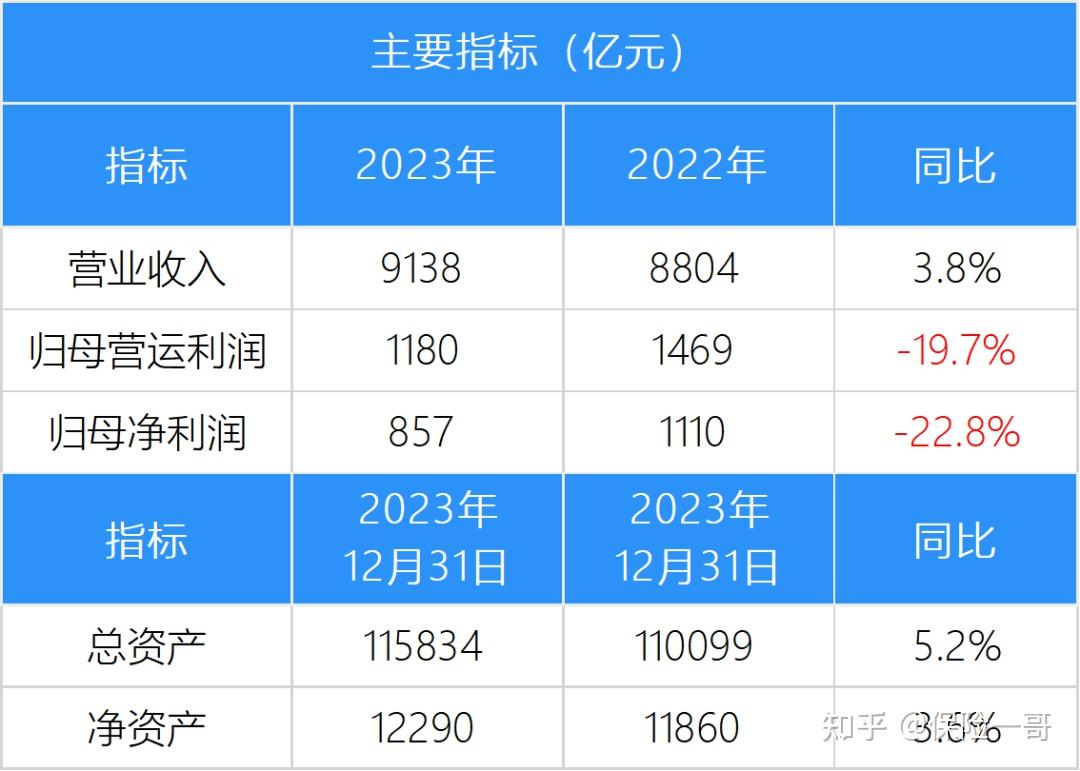 偿付能力攻防战 11家险企年内债券融资近千亿元