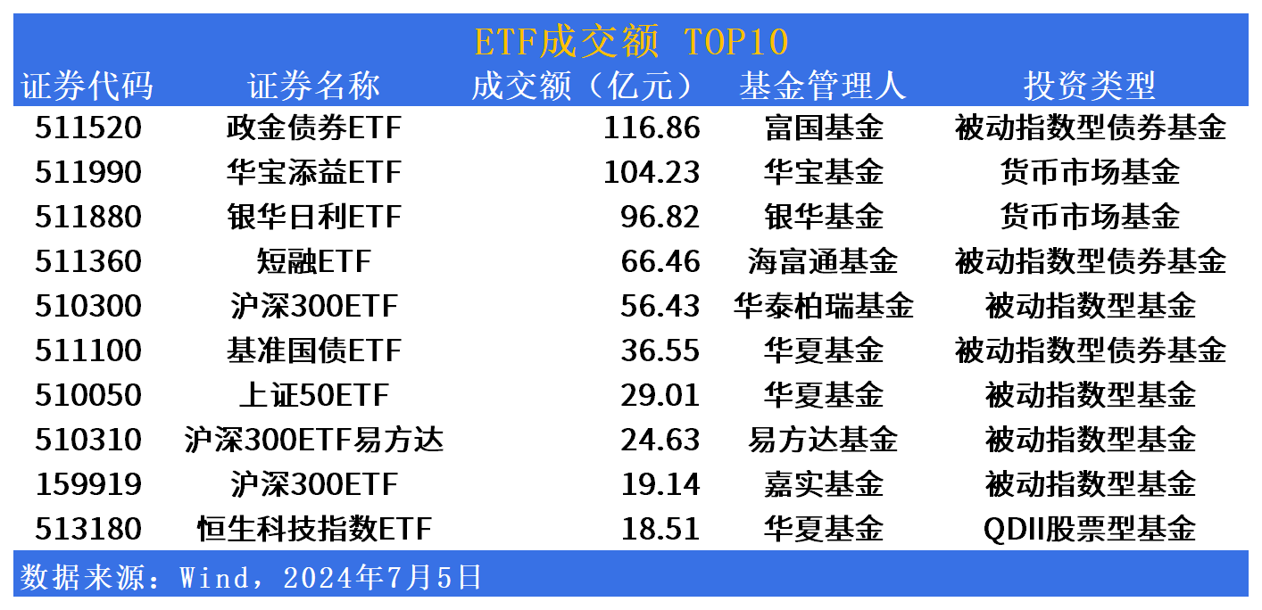 加速扩容！债券ETF规模突破1500亿元，增量来自博时、富国