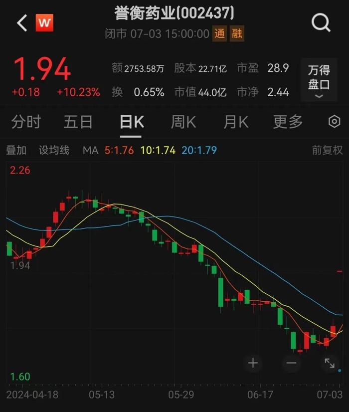 特色小镇概念涨1.66%，主力资金净流入这些股