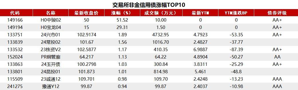 债市监管升级！时隔一年，交易商协会秘书处设立自律调查二部