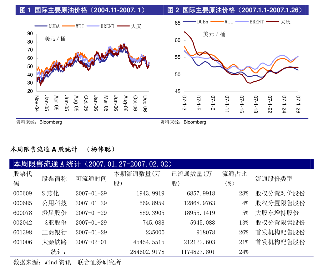 12月5日券商晨会精选|关注信创产业国产替代投资机会；我国低轨星座组网有望加速