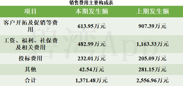 塔吉克斯坦私营通信运营商营收额大幅下降