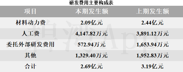 塔吉克斯坦私营通信运营商营收额大幅下降