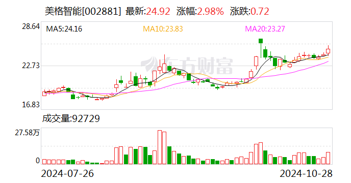 注意！永安林业将于12月26日召开股东大会