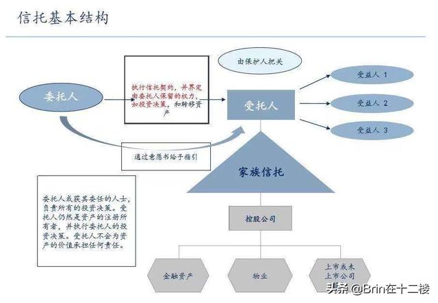 传媒大亨默多克修改遗产继承人被驳回 家族信托治理机制设计再引关注