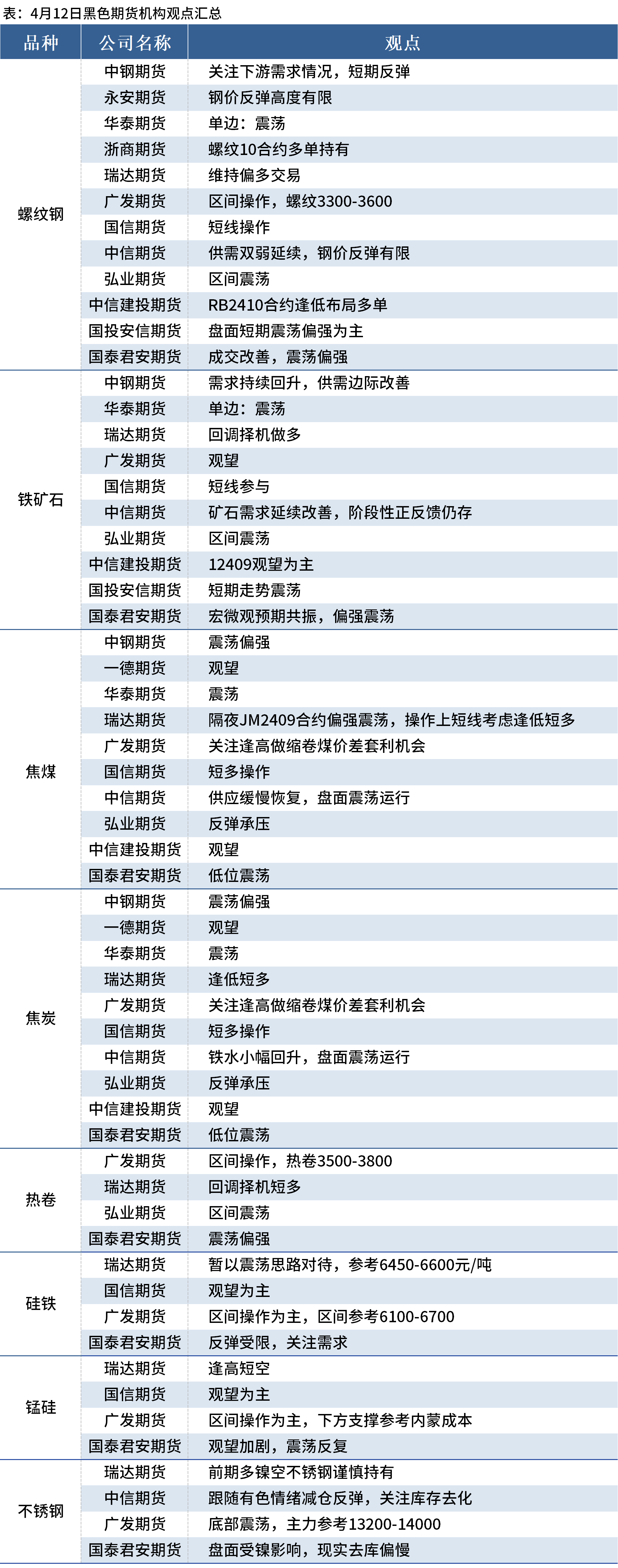 （2024年12月12日）今日螺纹钢期货价格行情查询