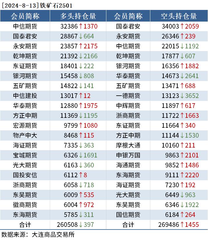 （2024年12月12日）今日螺纹钢期货价格行情查询