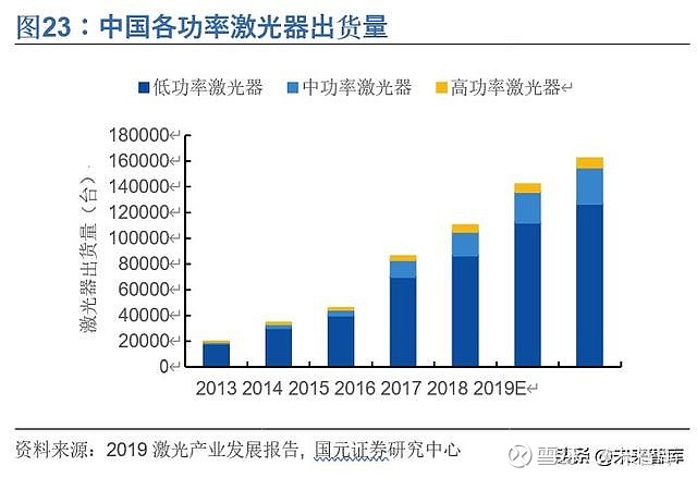 政策市场双轮驱动 机器人产业迎扩张期