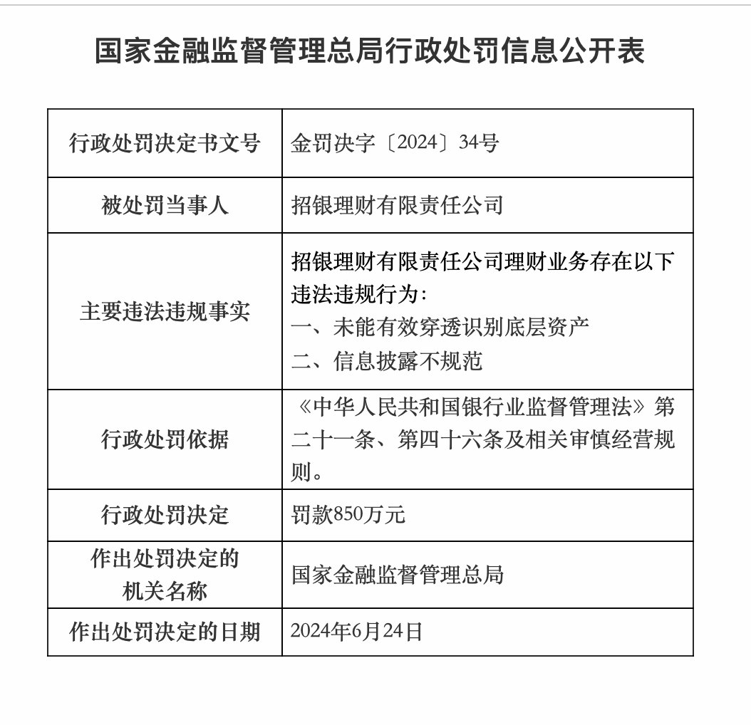 金融监管总局印发！