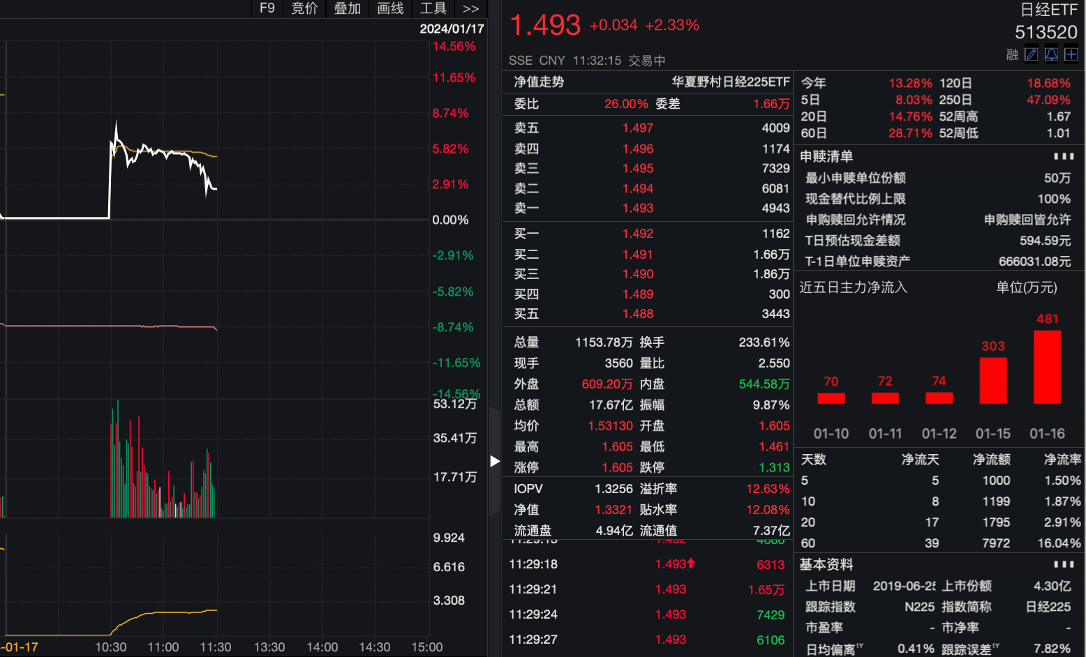 QDII基金规模创历史新高 溢价风险需警惕