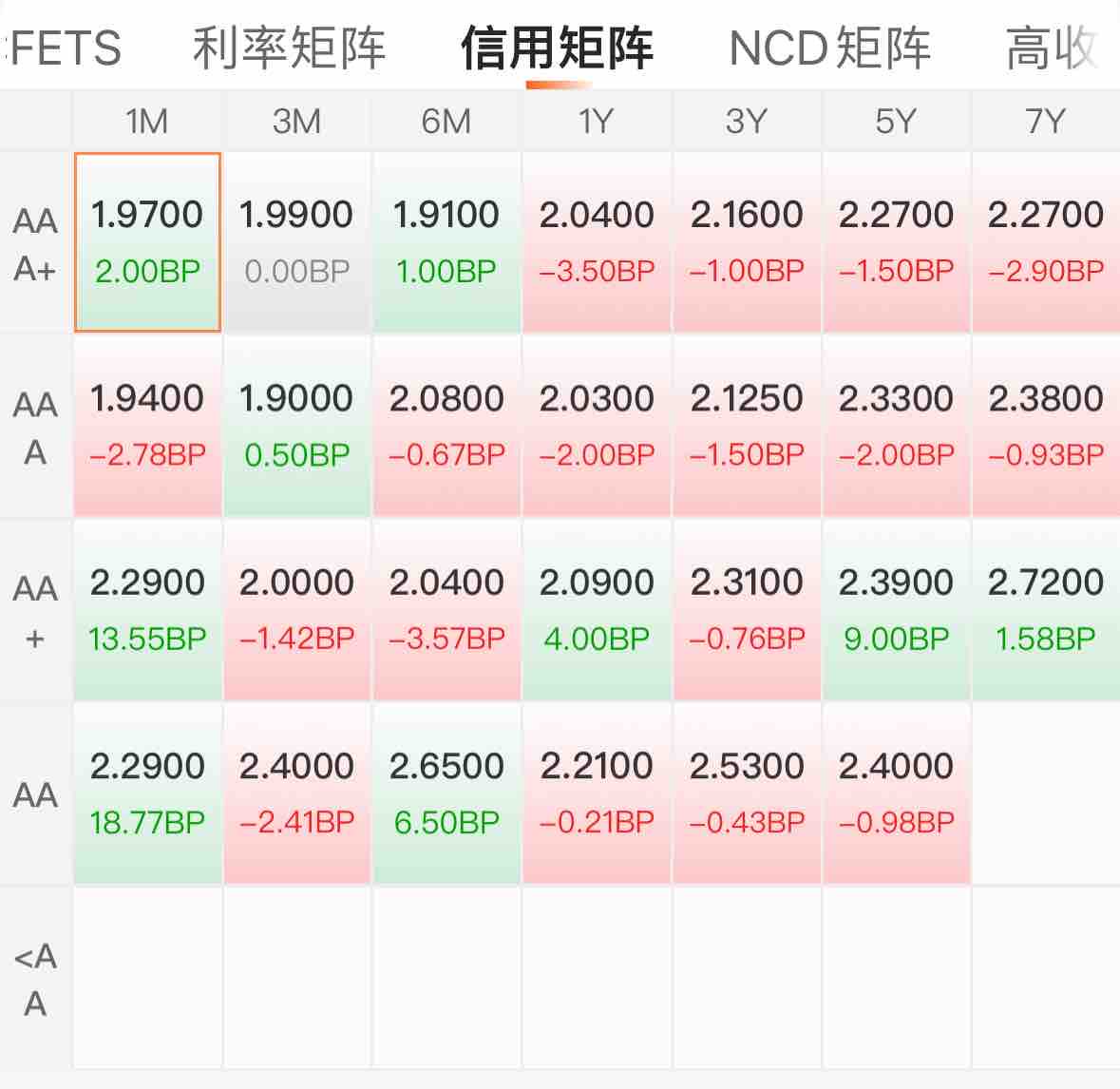 债牛行情继续演绎 债基最高已赚超21%