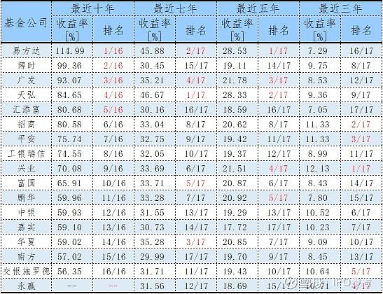 债牛行情继续演绎 债基最高已赚超21%