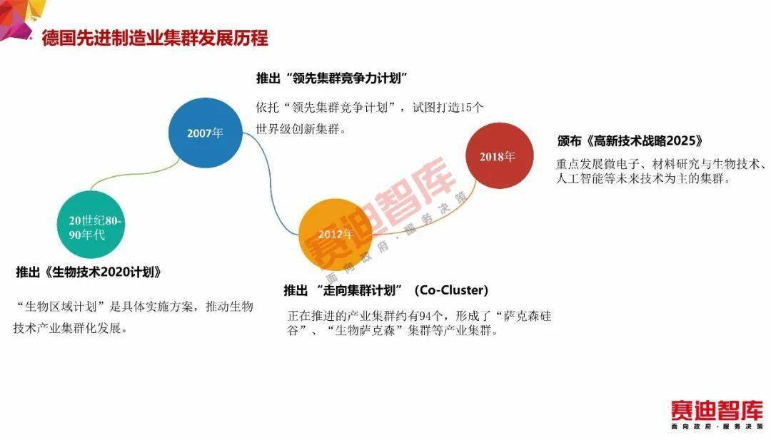 OpenAI正式发布o3；2024年国家先进制造业集群名单公布｜数智早参