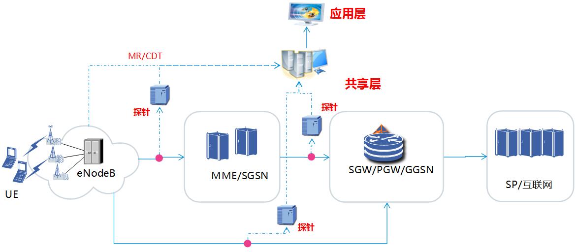 中兴通讯获得发明专利授权：“用于车辆到一切侧链路通信的系统和方法”