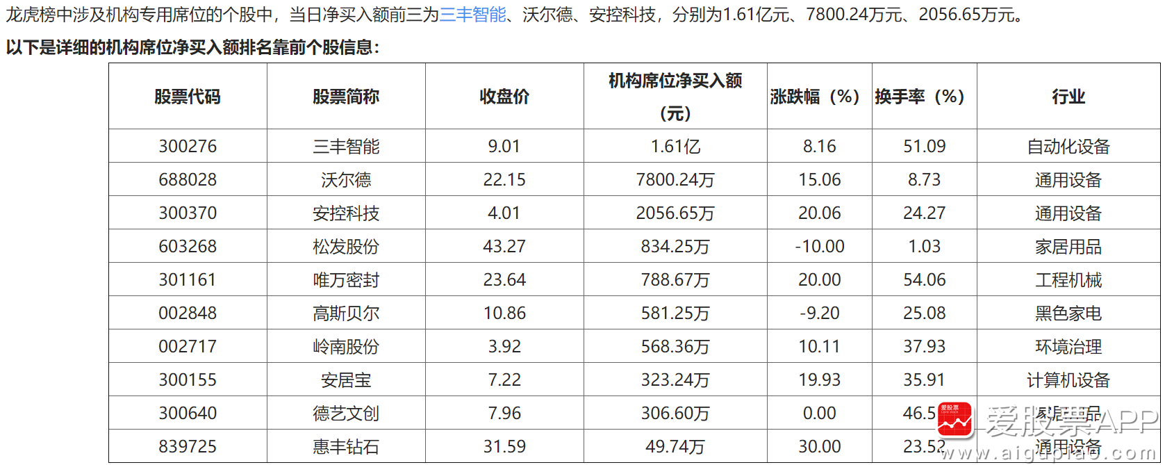 黄河旋风12月24日龙虎榜数据