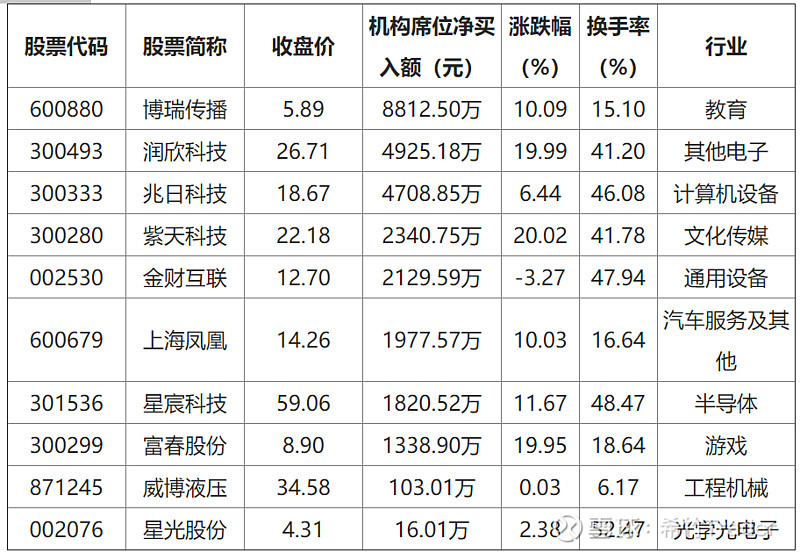 黄河旋风12月24日龙虎榜数据