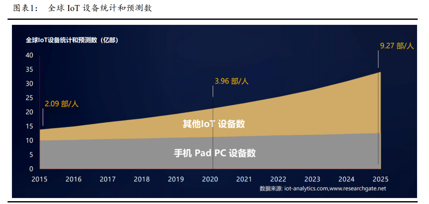 民生证券：重视鸿蒙操作系统重要机遇