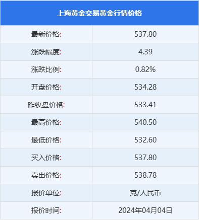 （2024年12月25日）黄金期货和comex黄金今日价格行情查询